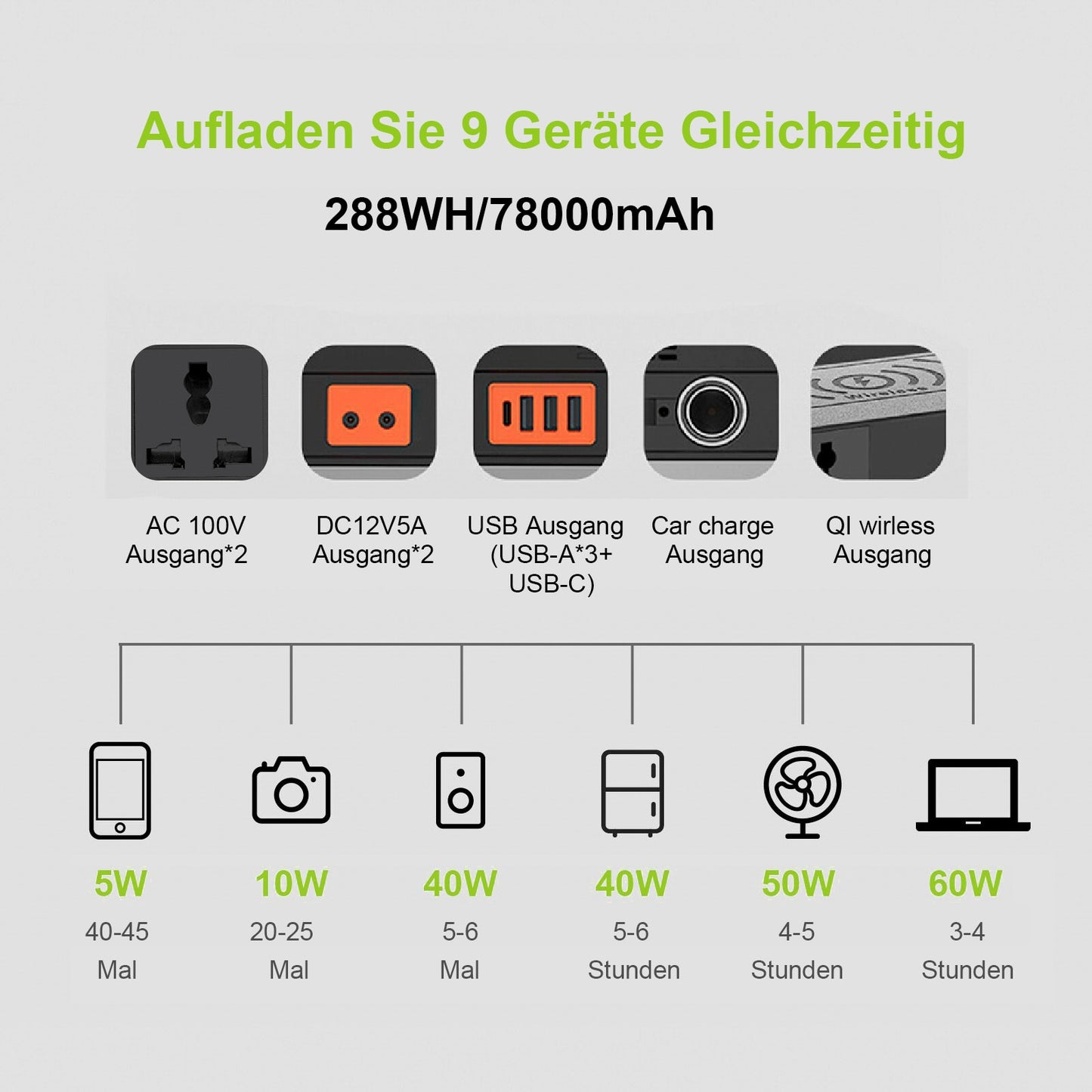 ALLPOWERS 110V 220V AC Power Station Pure Sine Wave Portable Generator Powering Car Refrigerator TV Drone Laptops