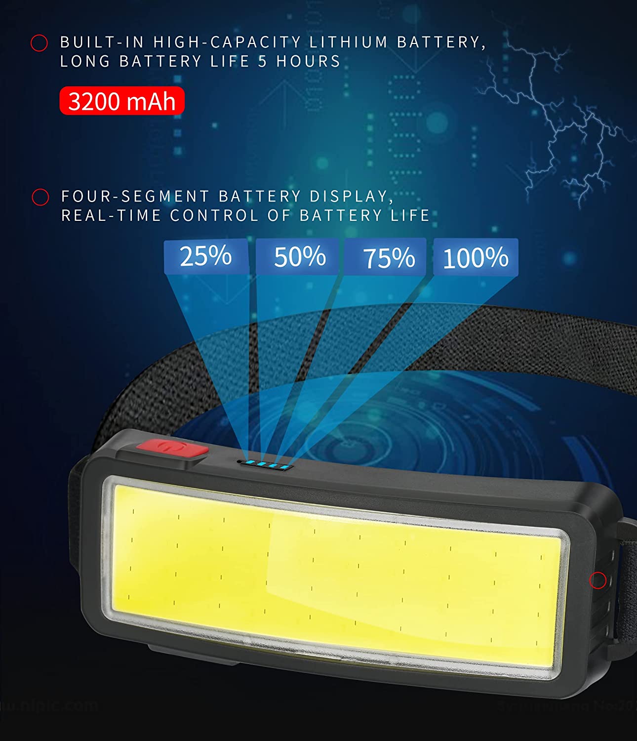 New Trend Cob Headlights Built-in 1200mah Battery USB Rechargeable Head Lamp