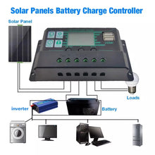 Load image into Gallery viewer, 1000W Solar Panel Kit 12V USB Charging Solar Cell 10A-150A Controller Portable Waterproof Solar Panel
